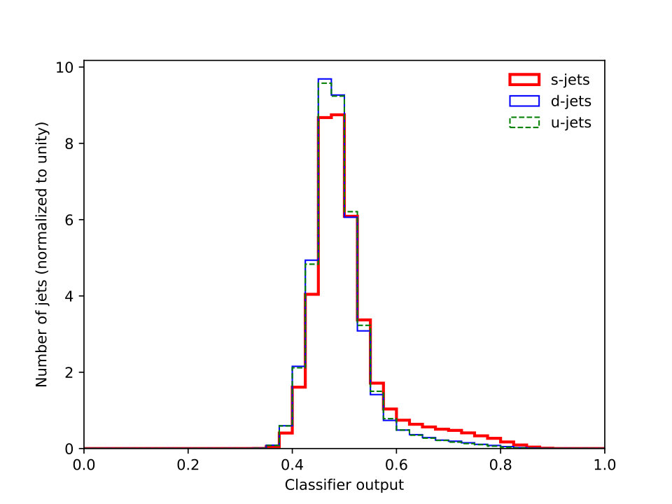 Figure 19
