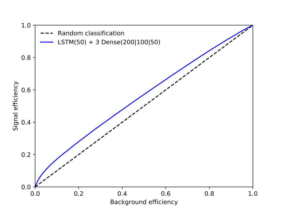 Figure 20