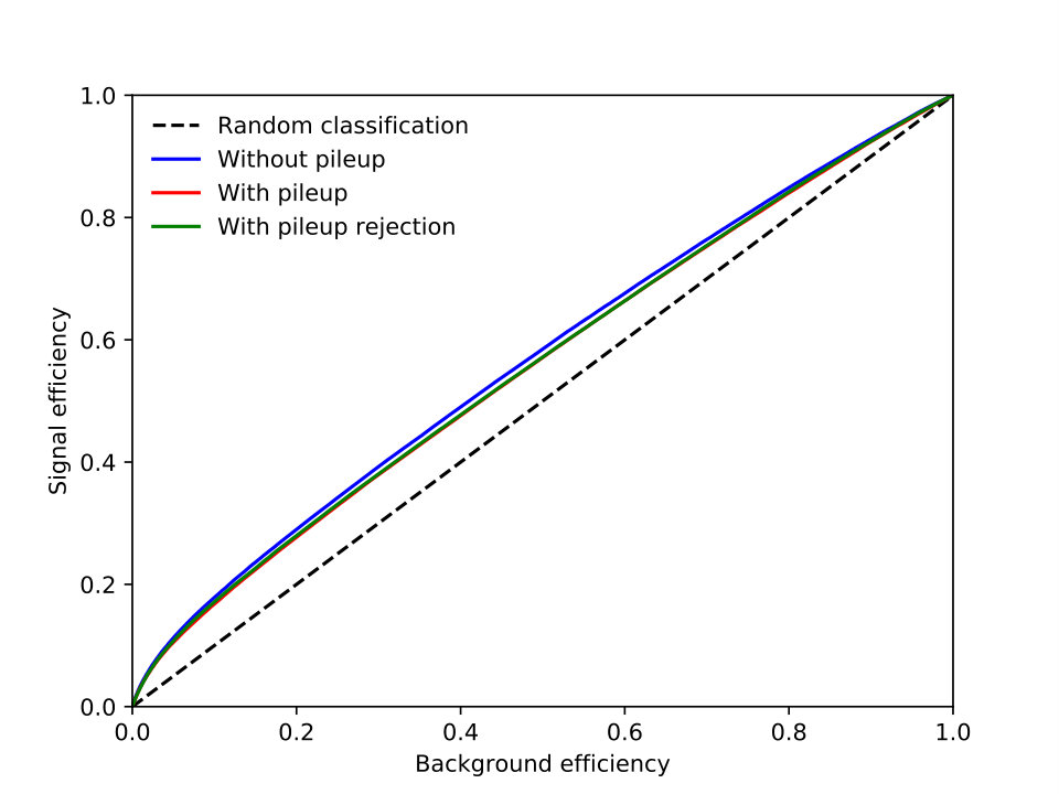 Figure 21