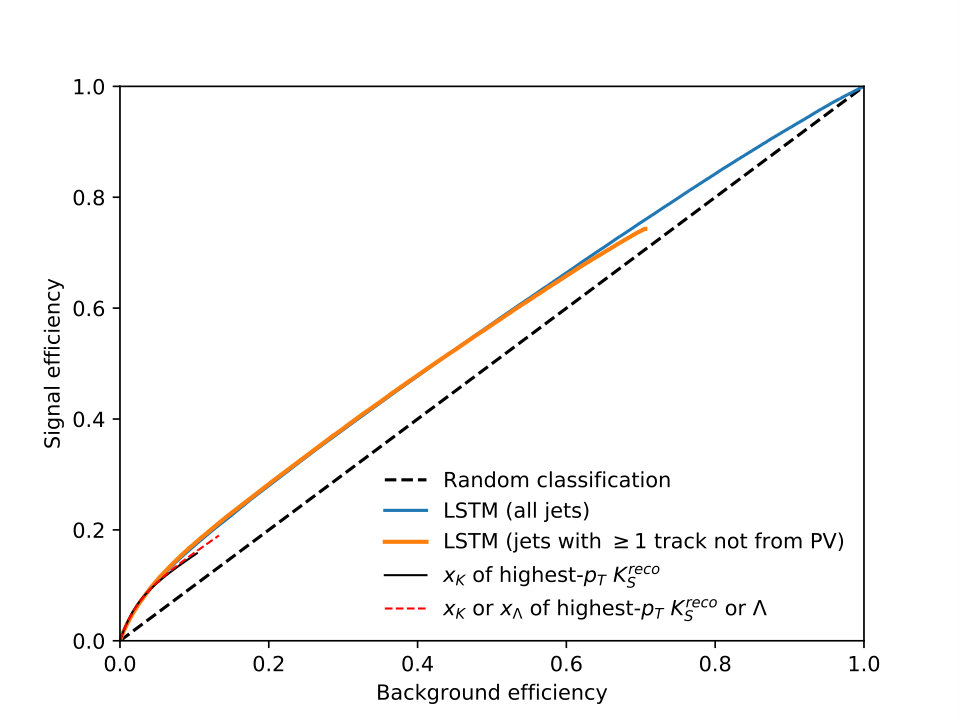 Figure 22