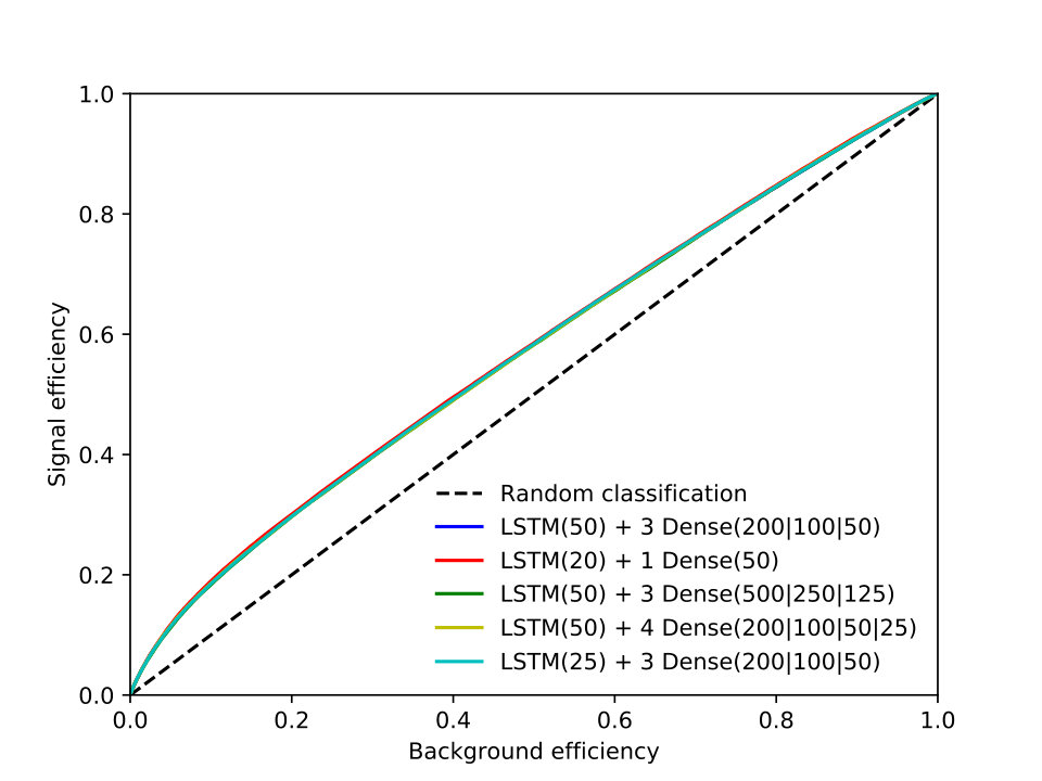 Figure 23