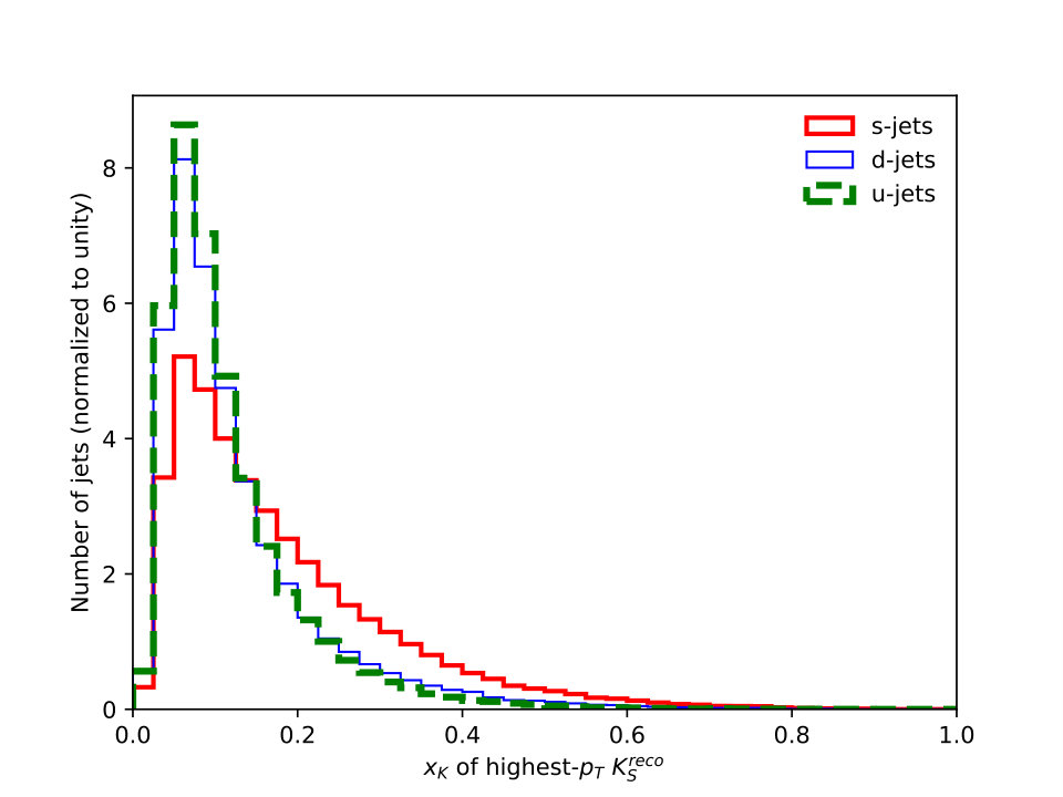 Figure 24