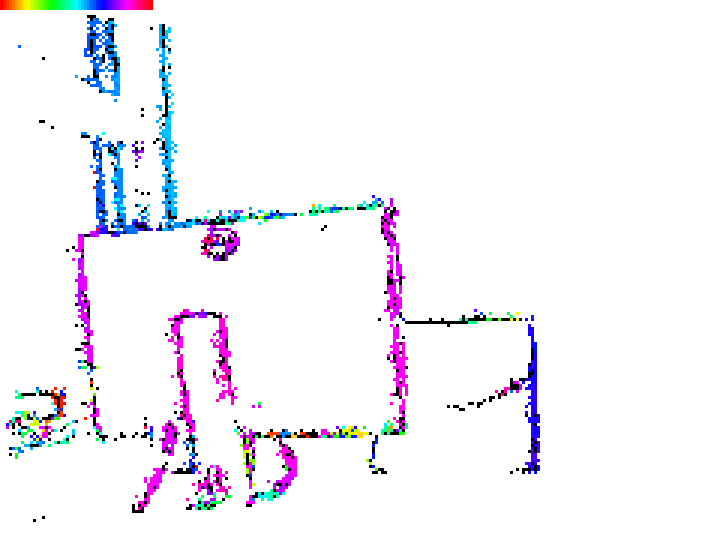 Figure 19