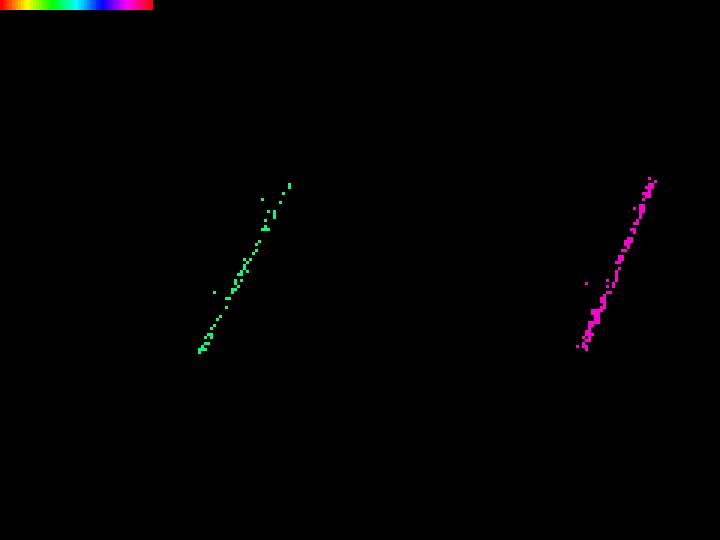 Figure 22