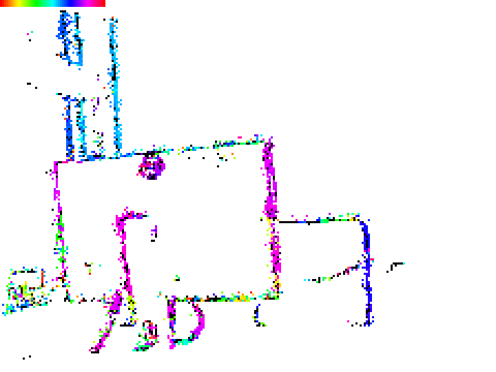 Figure 32