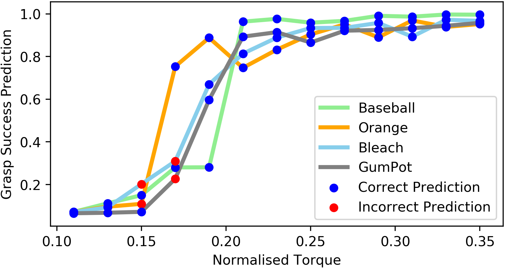 Figure 20