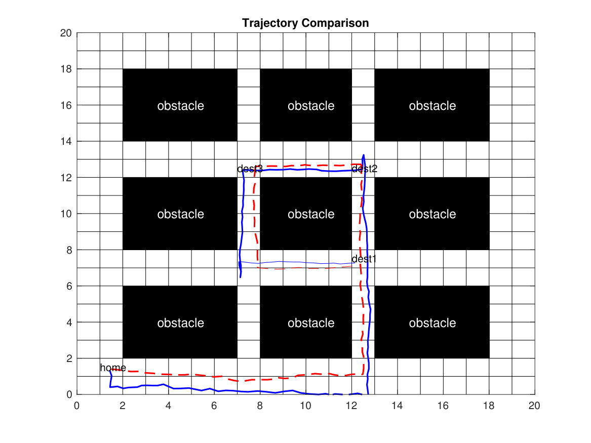 Figure 7