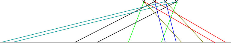 Figure 19