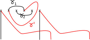 Figure 28