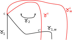 Figure 29