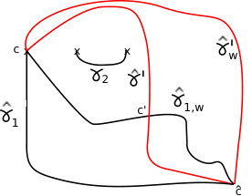 Figure 30