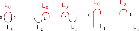 Figure 31