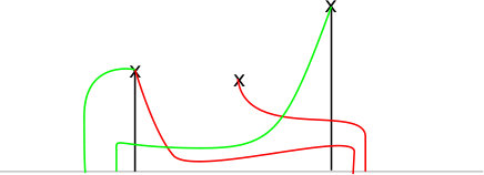 Figure 32