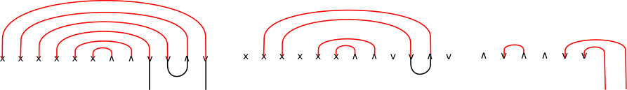 Figure 33