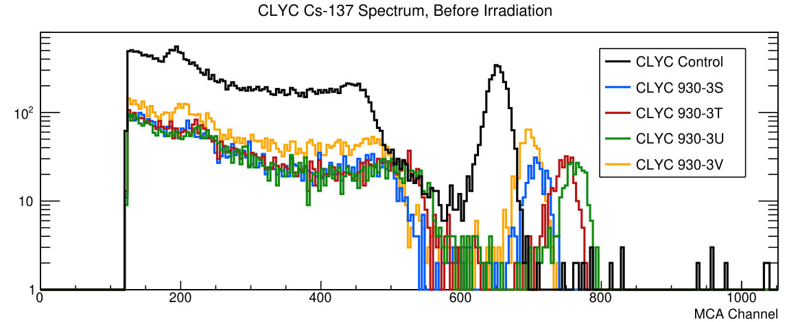 Figure 17