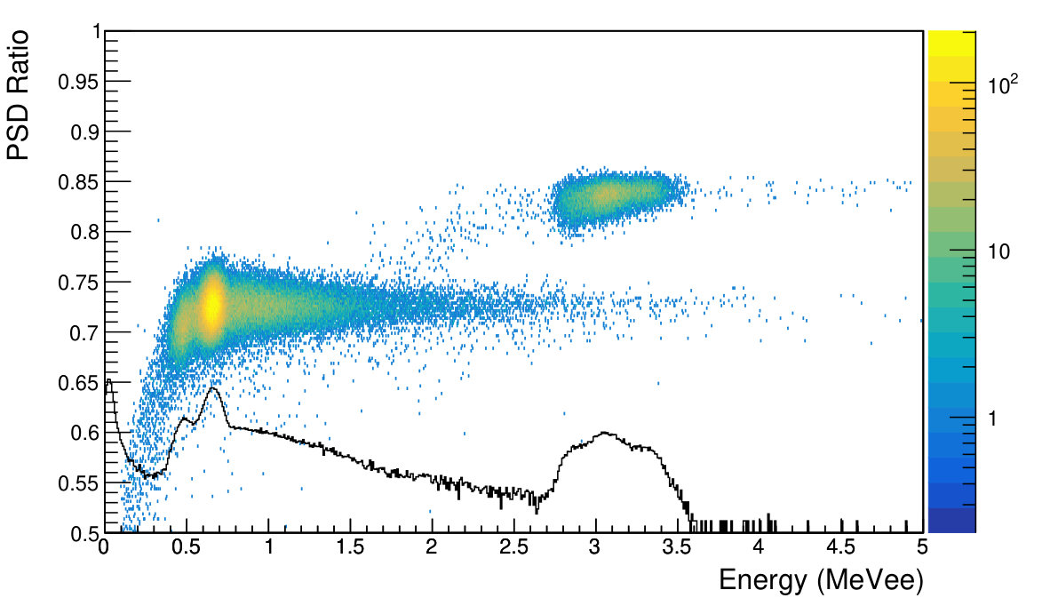 Figure 19