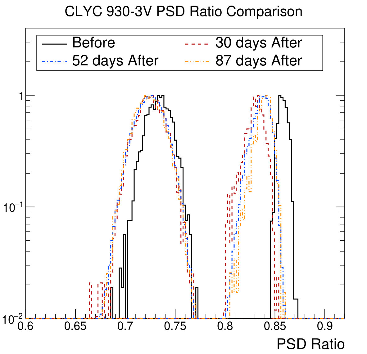 Figure 20