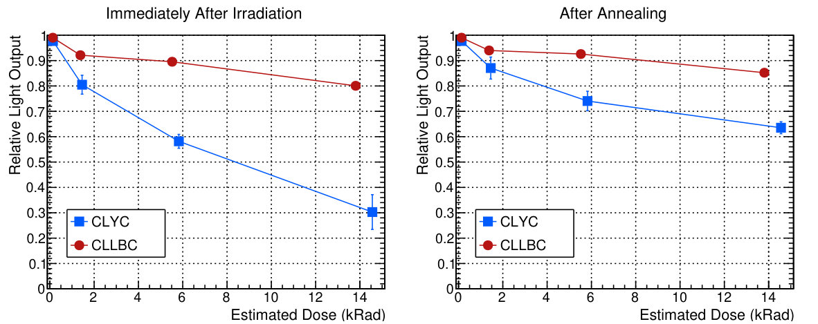 Figure 21