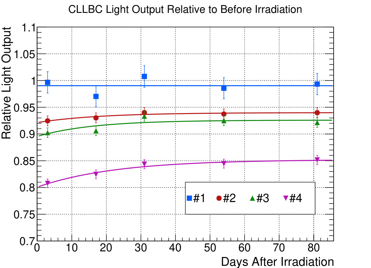 Figure 22