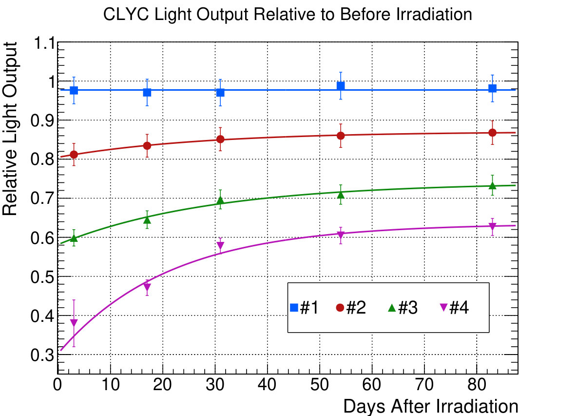 Figure 23