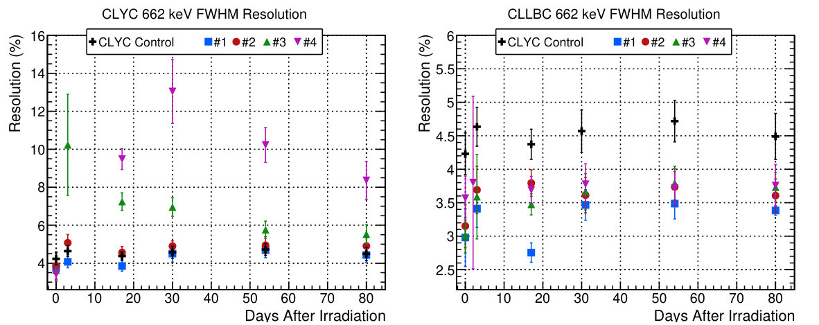 Figure 24