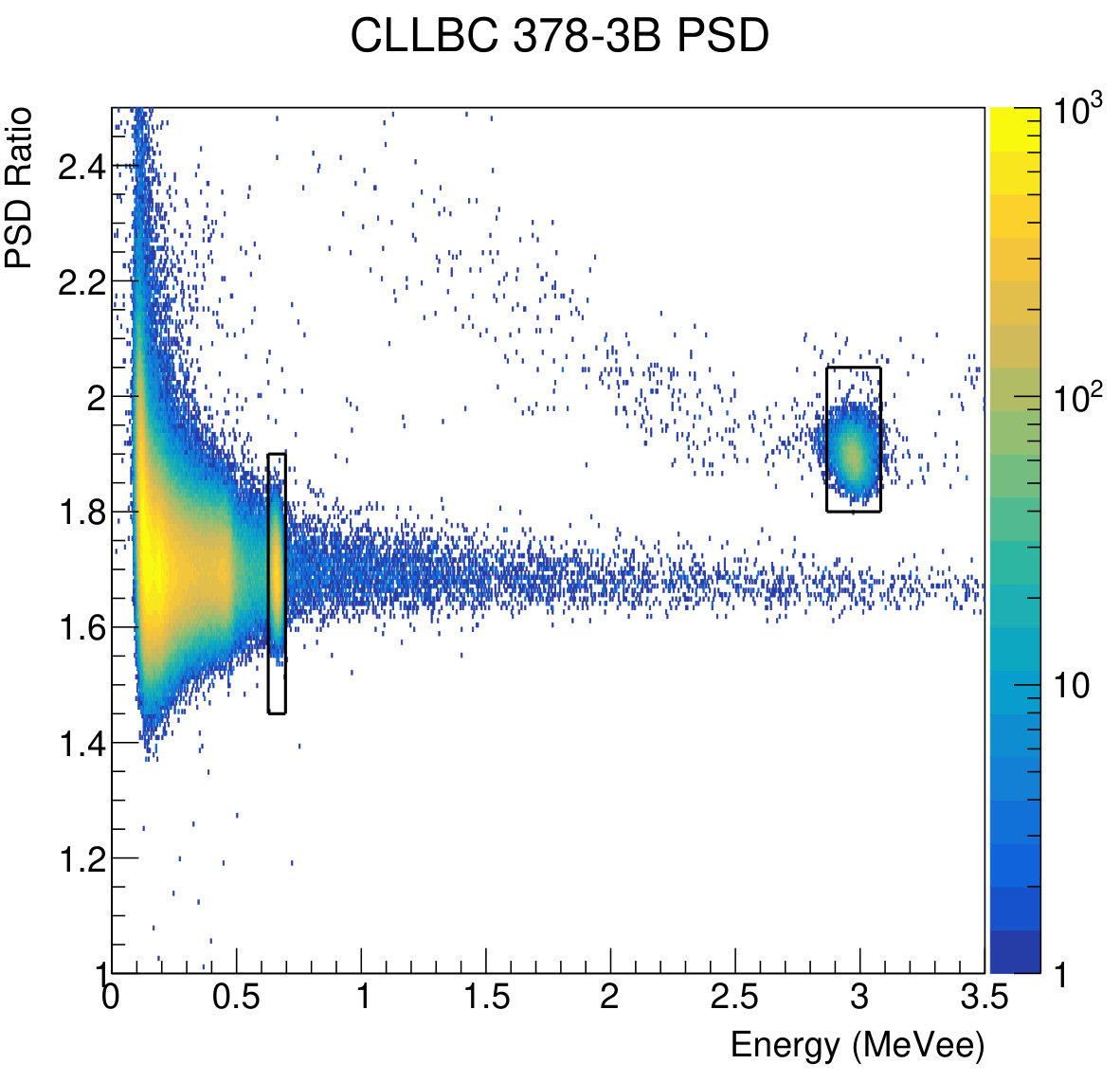 Figure 25