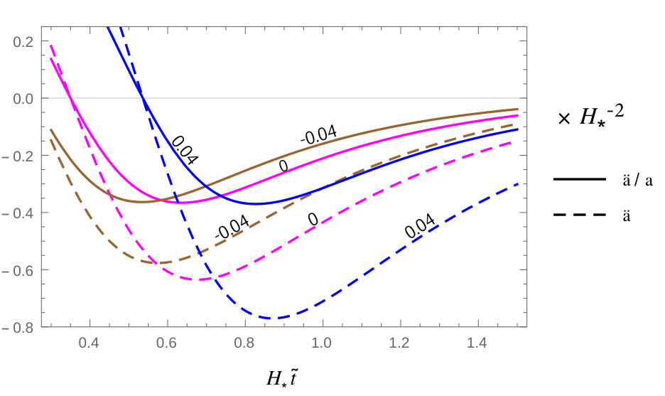 Figure 8