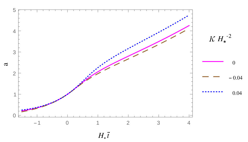 Figure 14