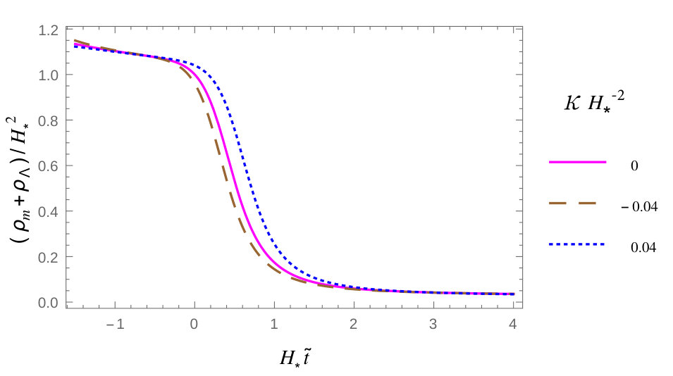 Figure 17
