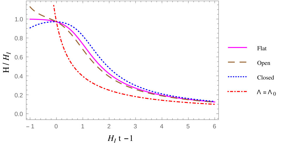 Figure 18