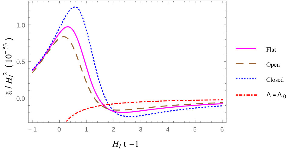 Figure 19