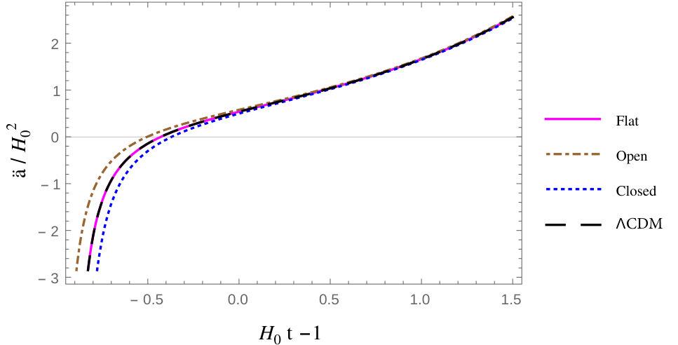 Figure 20