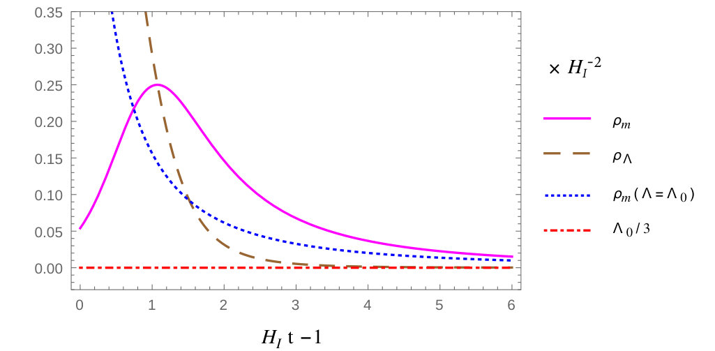 Figure 21