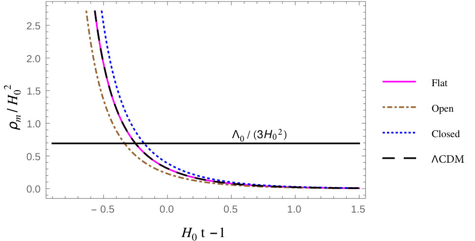Figure 22