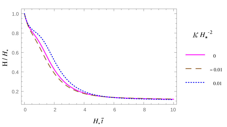 Figure 23