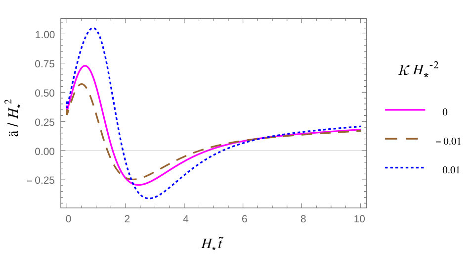 Figure 24