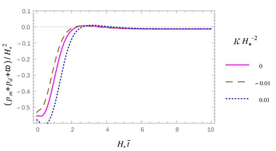 Figure 25