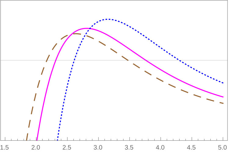 Figure 26