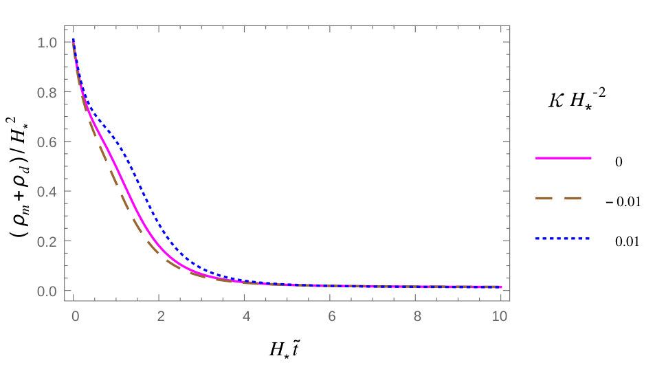 Figure 27