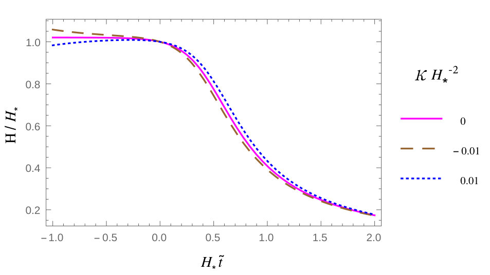 Figure 28