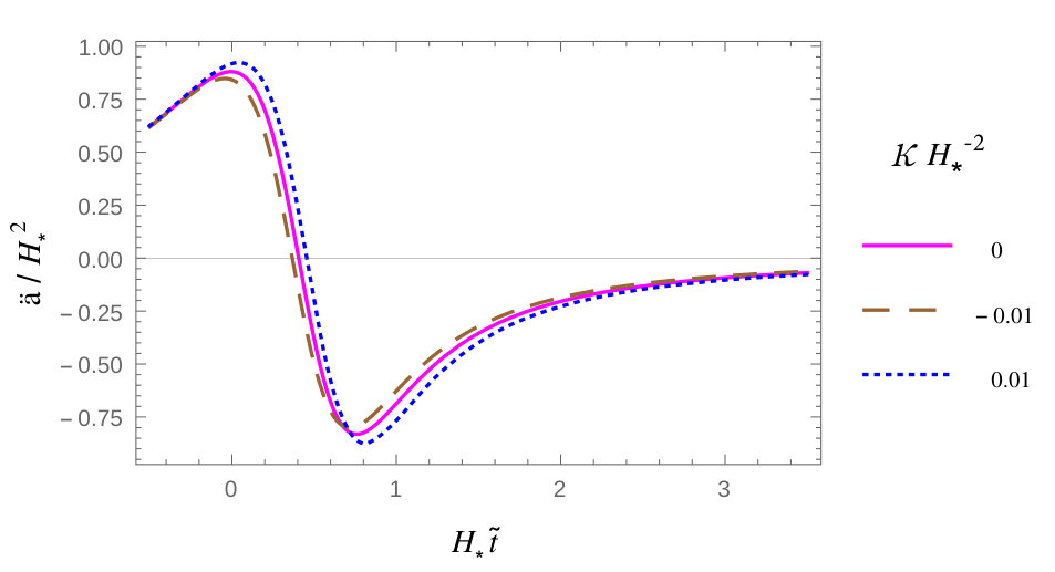 Figure 29