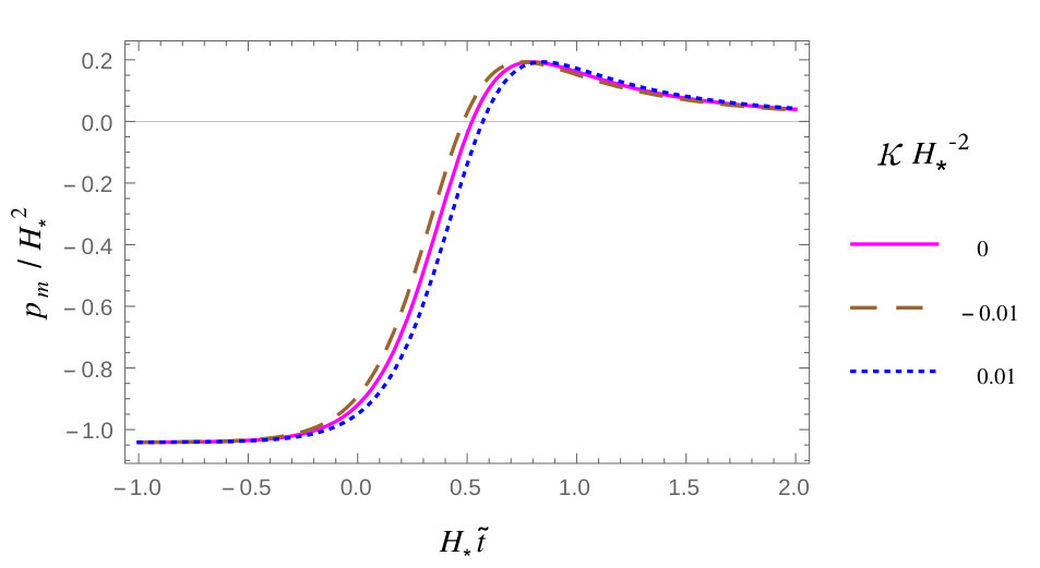 Figure 30