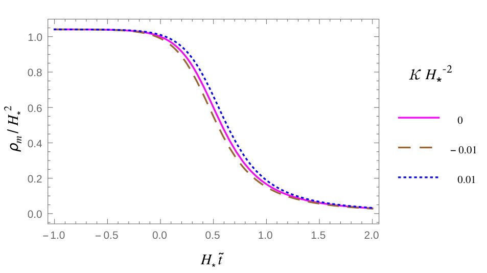 Figure 31