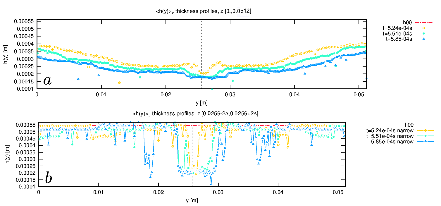 Figure 14