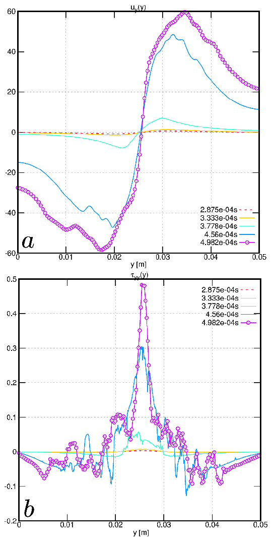 Figure 18
