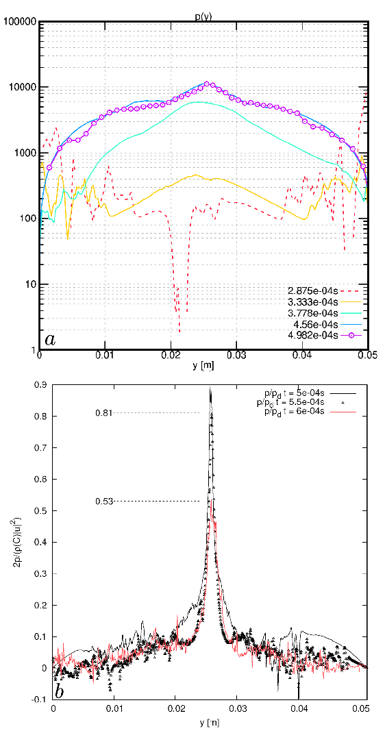 Figure 19