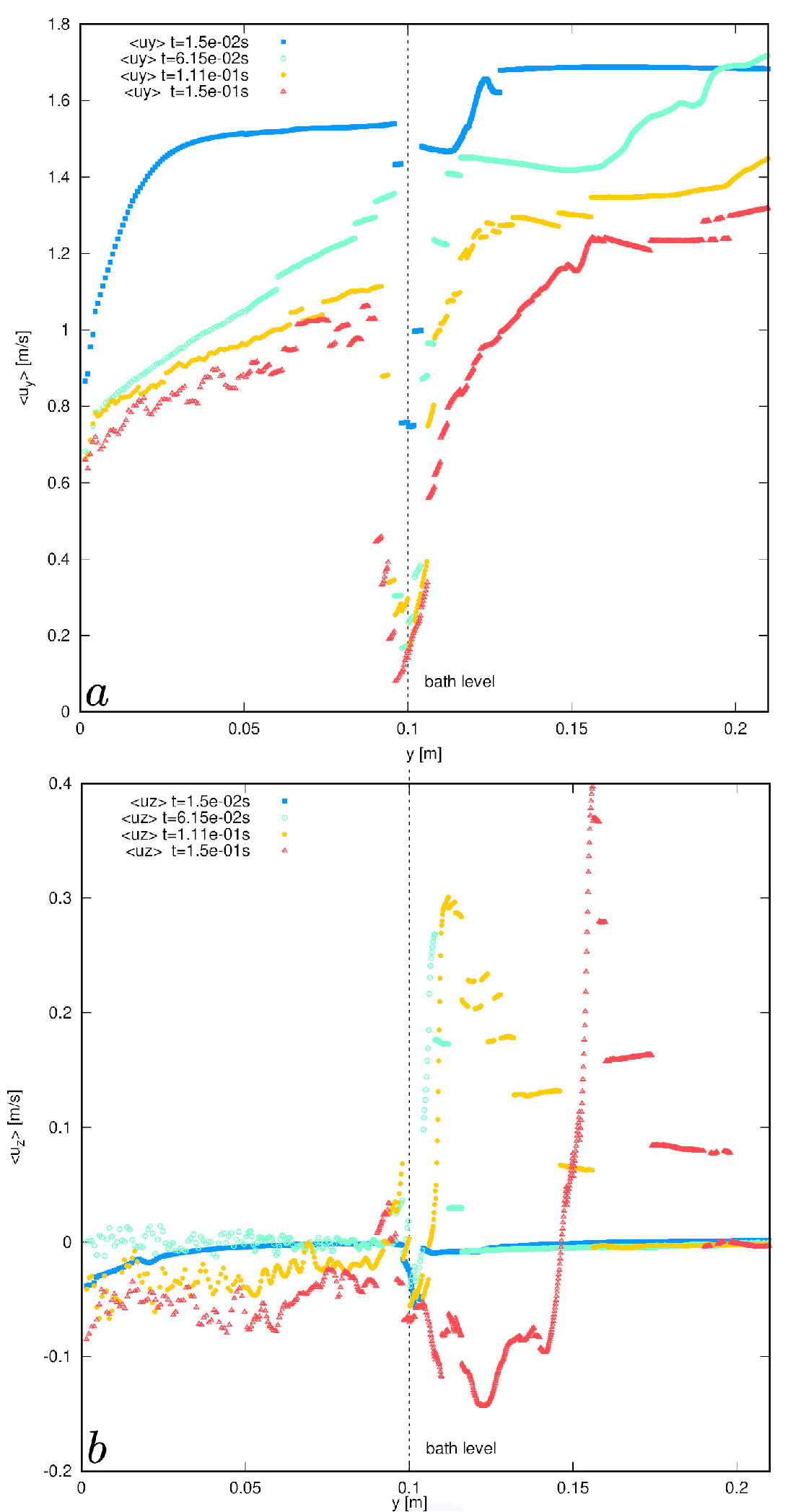 Figure 20