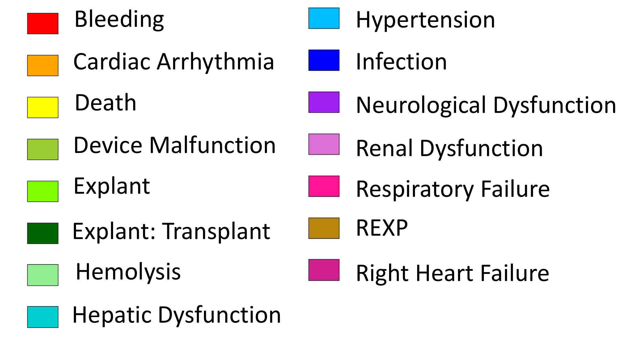 Figure 17