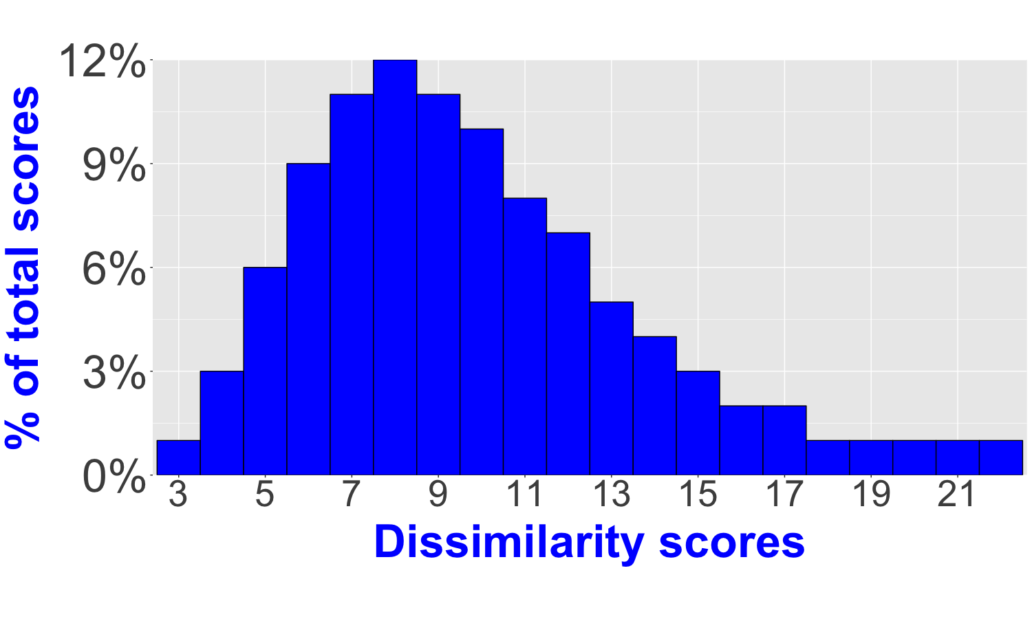 Figure 20