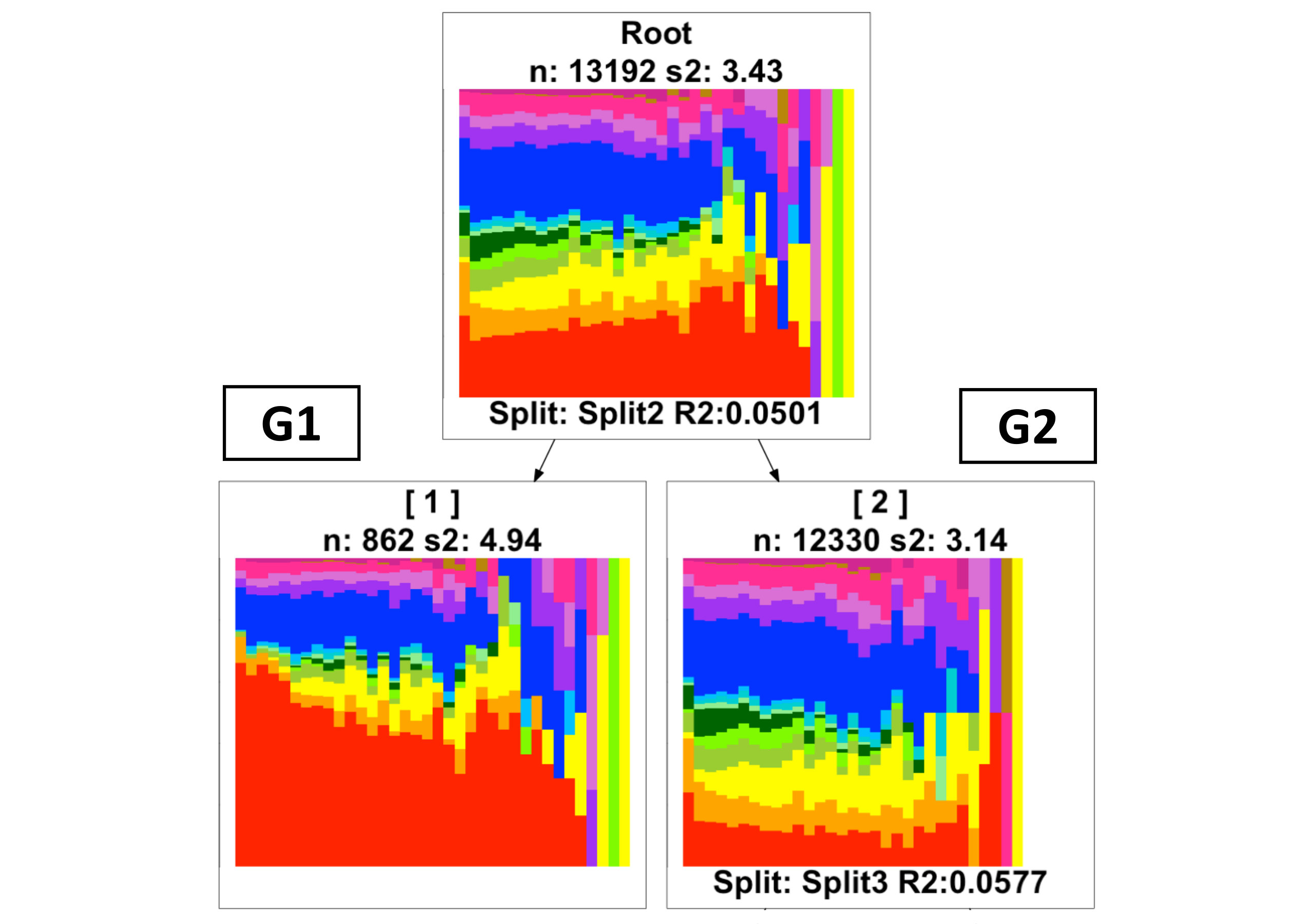 Figure 21